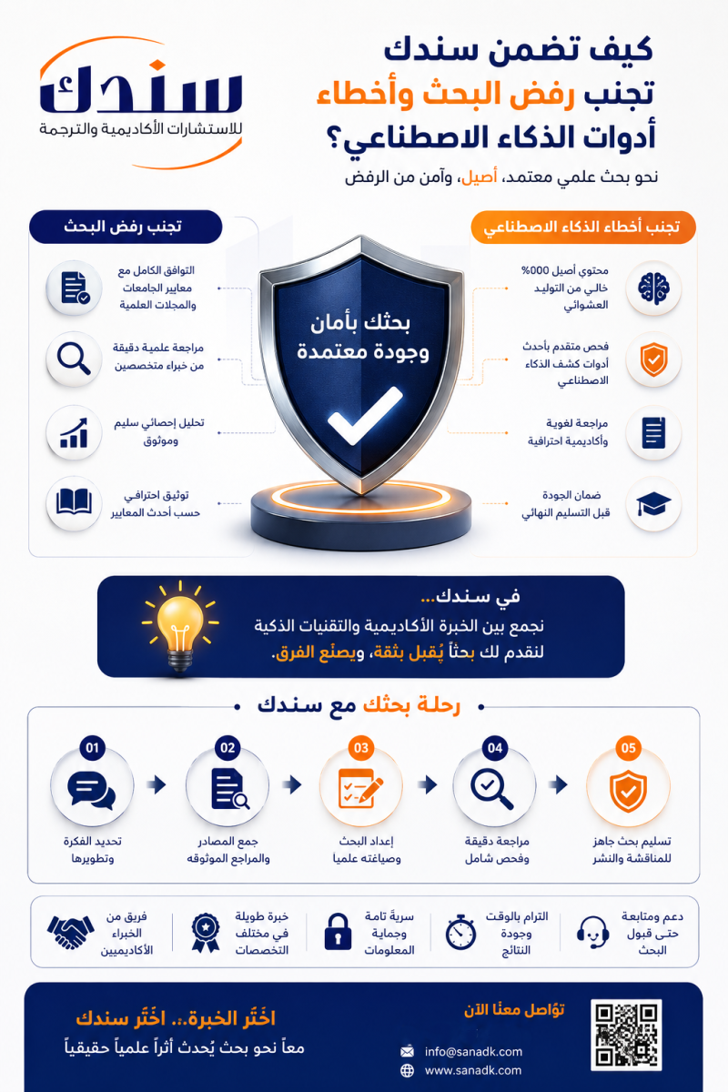 كيف تضمن سندك تجنب رفض البحث وأخطاء أدوات الذكاء الاصطناعي؟